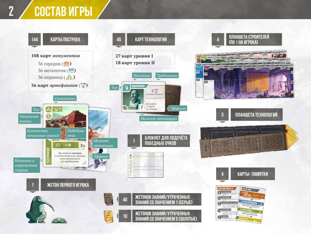 Настольная игра - Древнее знание
